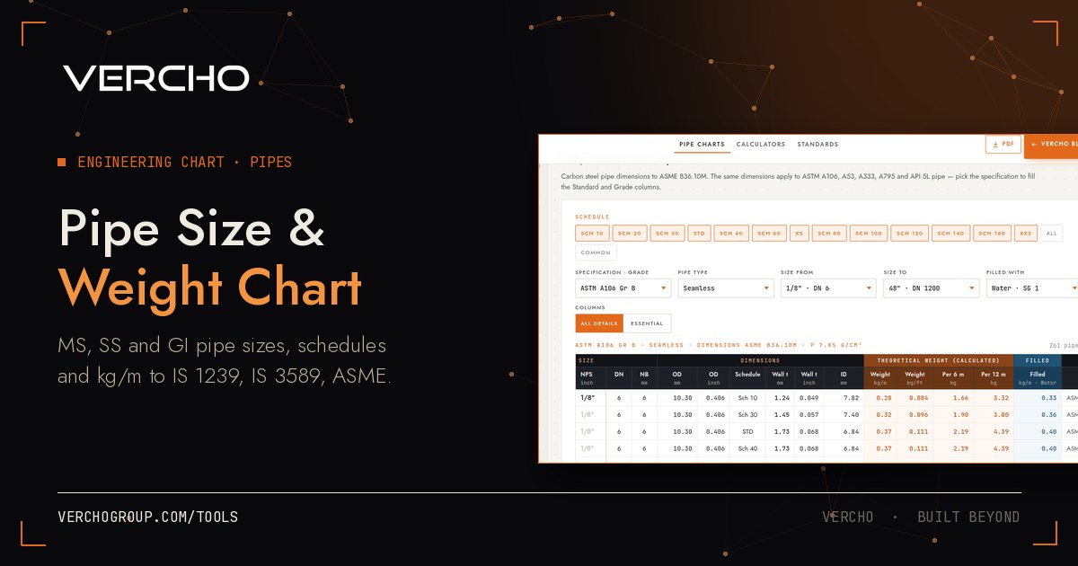 Pipe Size & Weight Chart tool preview